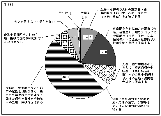 ~OtBƒlނ̓iT˓֓1s3jւ̈ɏWinEWρj8.4AƂƂɑ̑ssiAÉjAnubN̒ssiDyAALAjւ̊ƒlނ̗nEWς𑣐i17.9Ass⒆ssƂƂɁAs{̒jssiݓssjւ̊ƒlނ̗nEWςȏɑi9.0AƂ̒lނ̗nEWς̖ʂŁAes܂ŋyԑSIȕU𑣐i3.3AssAssȂǂ̓ss̑Ƃ͊֌WȂADꂽƊ␶ssnւ̗nEWς𑣐i48.1Aƒlނ̗nEWς̖ʂœʂȉeyڂȂ6.8AƂȂ^Ȃ5.2Ȃ0.8A0.5B368B