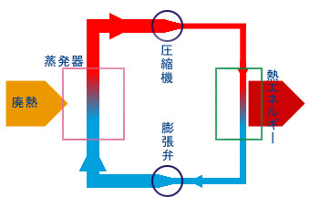 エネルギー有効活用 国会等の移転ホームページ 国土交通省