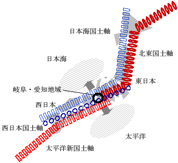 日本海国土軸、北東国土軸、西日本国土軸、太平洋新国土軸の４つの国土軸と、岐阜・愛知地域の位置を示した図