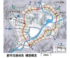 （イメージ図）都市交通体系　構想概念