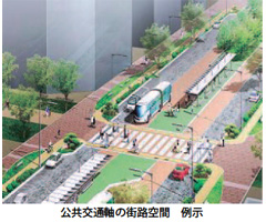 （イメージ図）公共交通軸の街路空間　例示