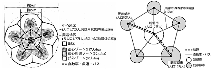 s@\ړ]z肵Vss̍\