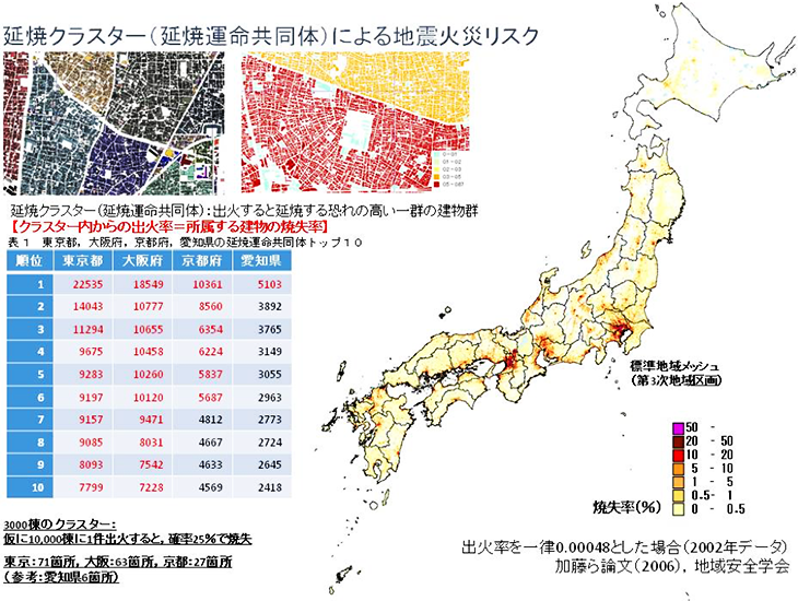 都市防災の創造的再構築に向けて 国会等の移転ホームページ 国土交通省