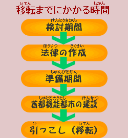 叫ばれる首都機能移転 なぜ、進まないのか？ Wedge ONLINE