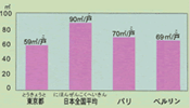 ˓Zʐς̃Ot