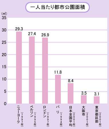 lssʐς̃OtBj[[Ni1997Nj29.3[gAxi1995Nj27.4[gAhi1997Nj26.9[gApi1994Nj11.8[gA{Sρi2001Nj8.4[gAsi2001Nj3.5[gAs敔i2001Nj3.1[g