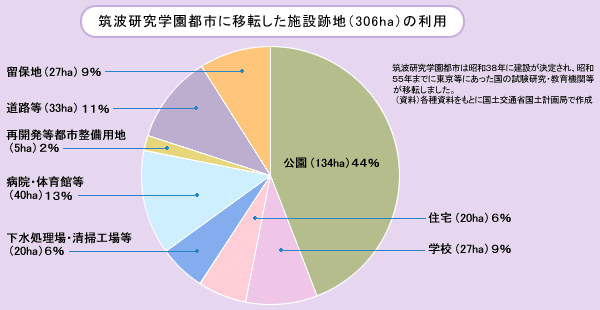 国会等の移転に関する法律 首都機能移転の方向と展望/ぎょうせい/国会等移転研究会