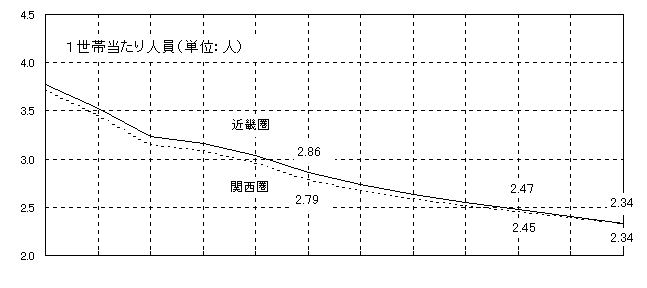 ChartObject Chart 4