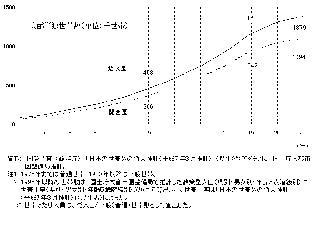 ChartObject Chart 5