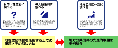 サイト構成図