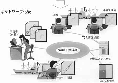 �l�b�g���[�N����