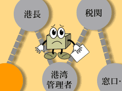 港湾局 港湾局