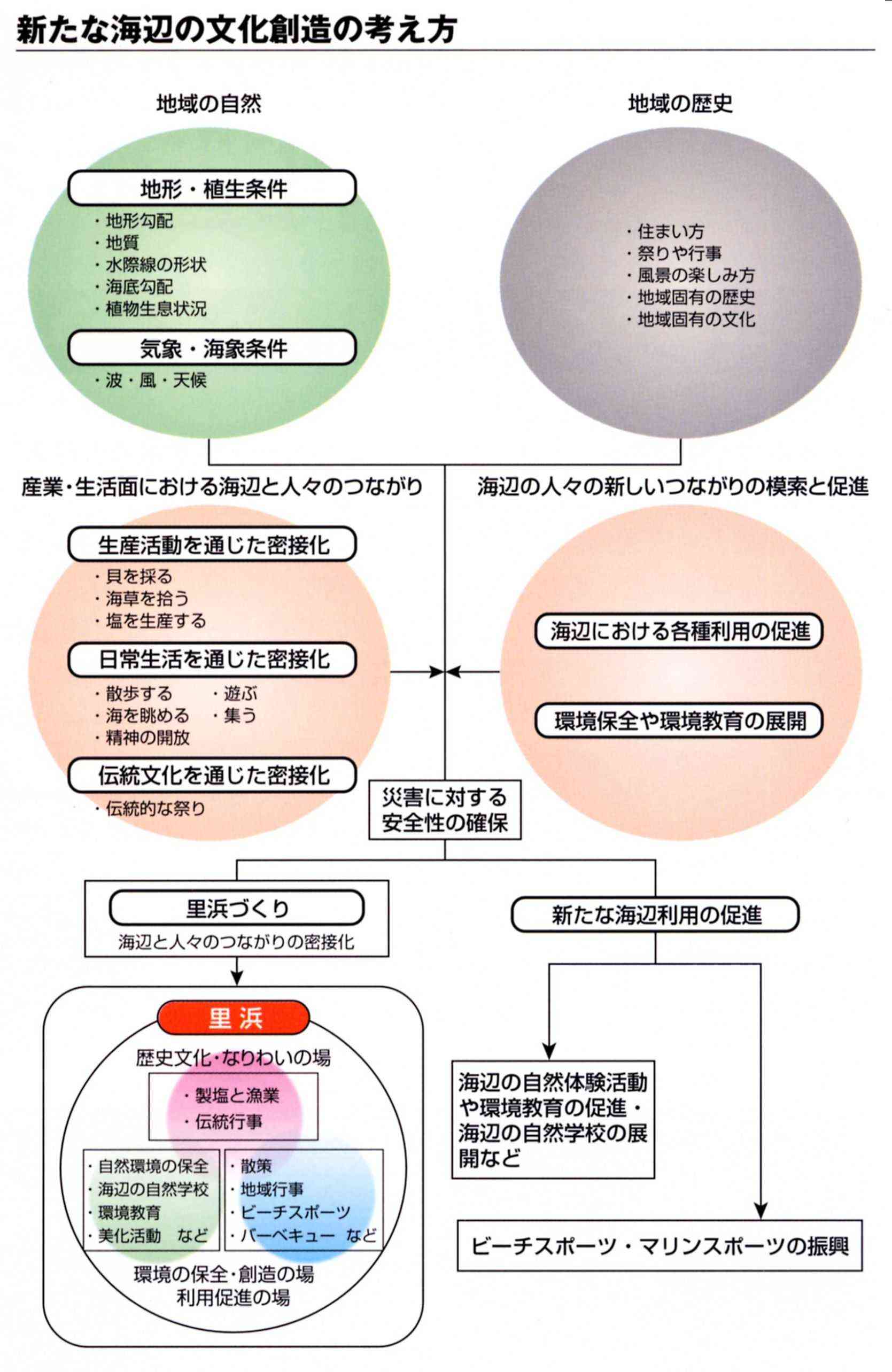 Cӂ̕n̍l