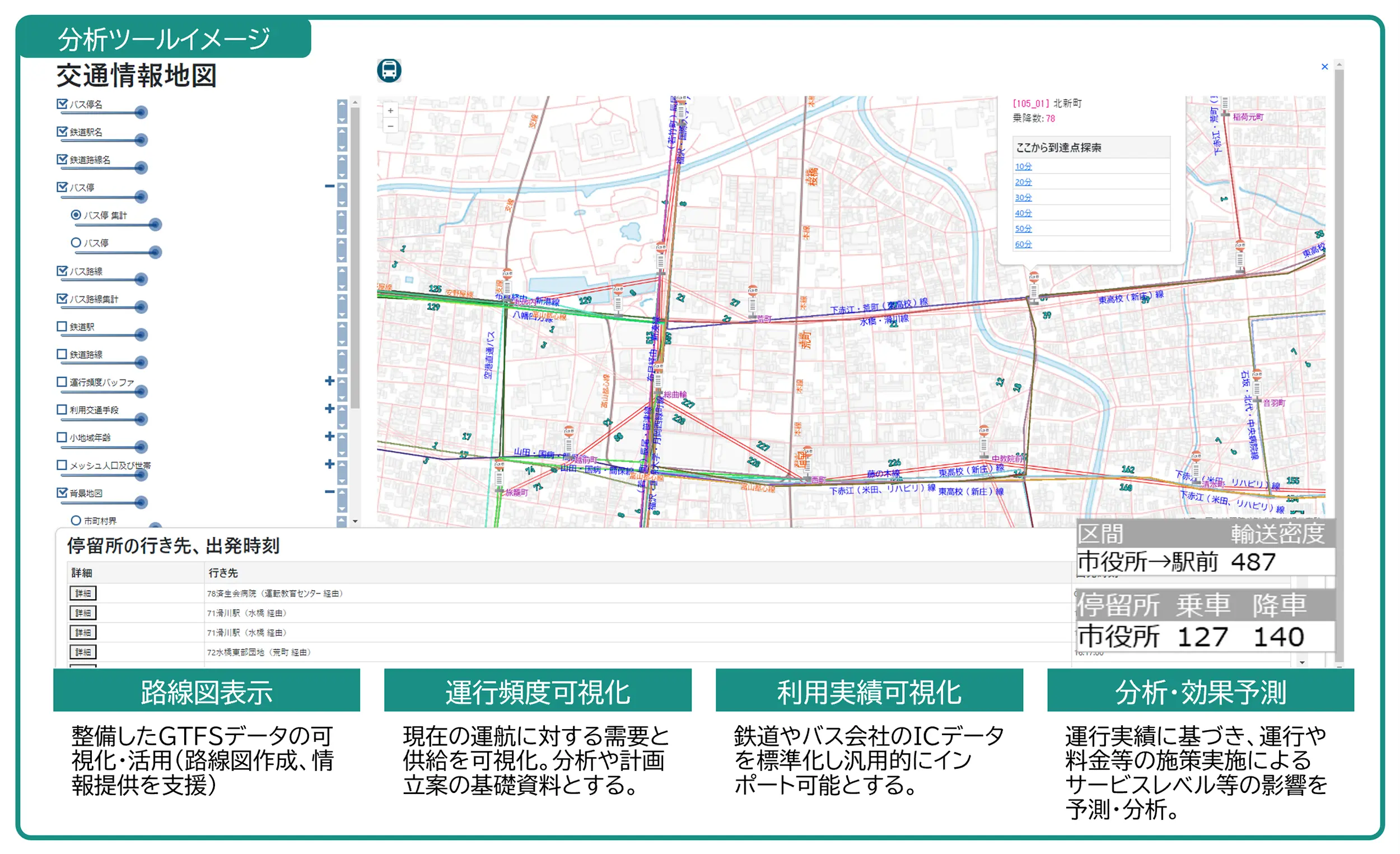 GTFSを活用した地域公共交通計画の高度化支援 イメージ図