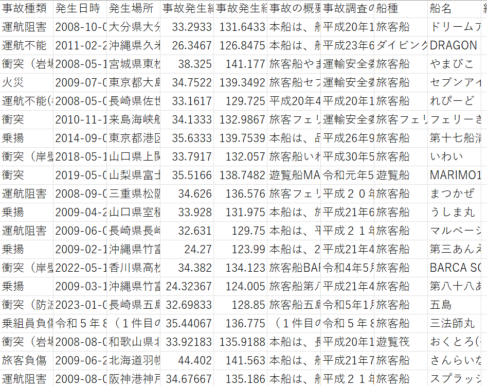 NLP/LLMによる構造化