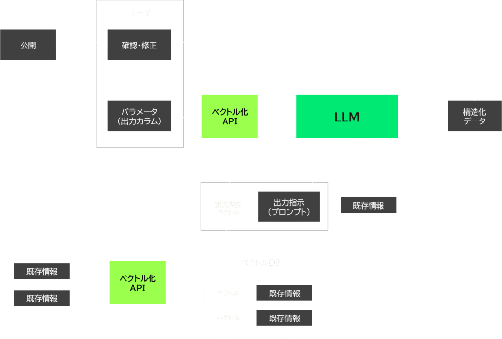 LLM (Large Language Model)