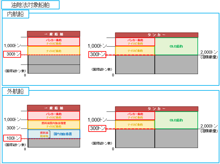 海事：改正「船舶油濁損害賠償保障法」への対応について - 国土交通省