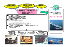 船舶の安全及び環境保全に係る国際的取組みの強化