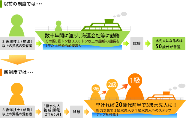 案内 意味 水先 人 「水先案内人」の使い方や意味、例文や類義語を徹底解説！