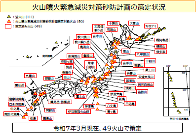 火山噴火緊急減災砂防計画策定状況