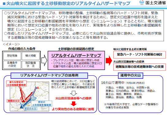 リアルタイムハザードマップ