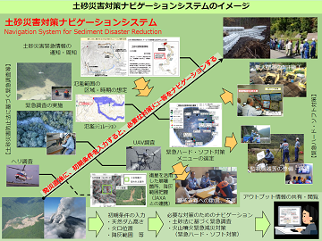 土砂災害対策ナビゲーションシステム概要