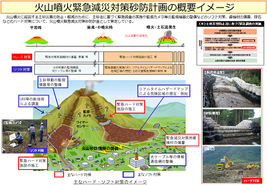 緊急減災