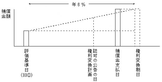 都市再開発の法律・会計・税務・権利変換の評価2021.5.1第1版 都市再開発の法律・会計・税務・権利変換の評価 / EY新日本
