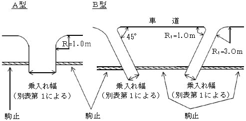 建設省道政発第四九号 平成六年九月三 日 各地方建設局長 北海道開発局長 沖縄総合事務局長 道路関係四公団の長 各都道府県知事 各政令指定市長あて 道路局長通知 道路法第二四条の承認及び第九一条第一項の許可に係る審査基準について 標記