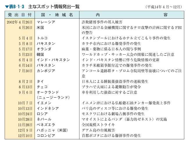 平成15年版 観光白書 137ページ 平成15年版 観光白書 137ページ