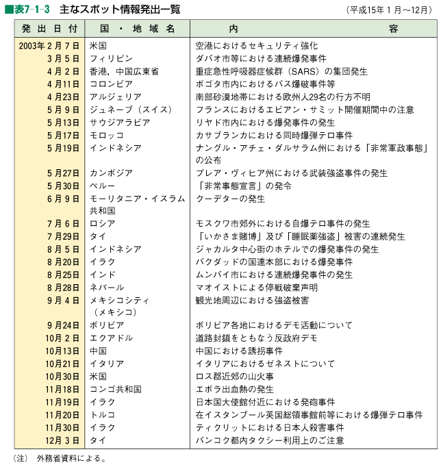 平成16年版 観光白書 110ページ