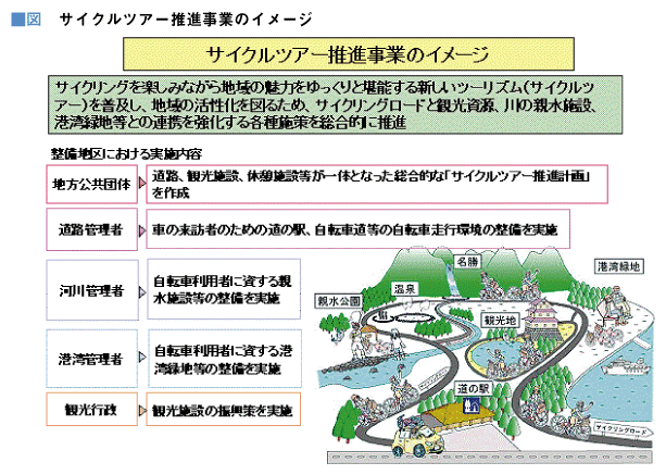 自転車の活用を推進する計画の策定委員会 金沢