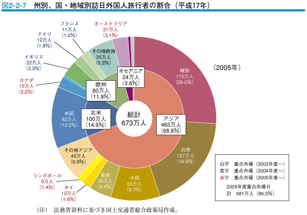 平成18年版 観光白書（観光の状況に関する年次報告）：12ページ