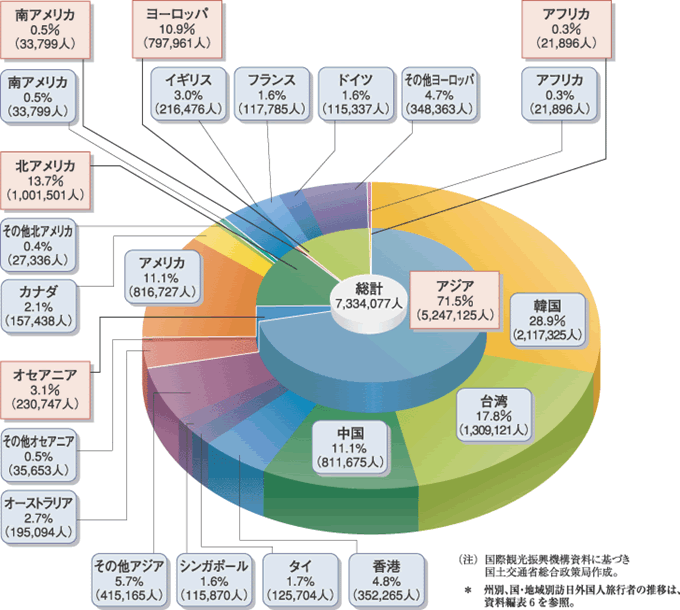 平成19年版 観光白書（観光の状況に関する年次報告）：12ページ