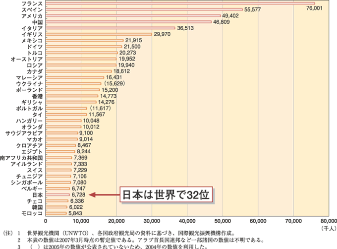 青森県社会経済白書｜青森県庁ウェブサイト Aomori Prefectural