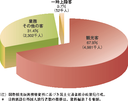 平成19年版 観光白書（観光の状況に関する年次報告）：12ページ