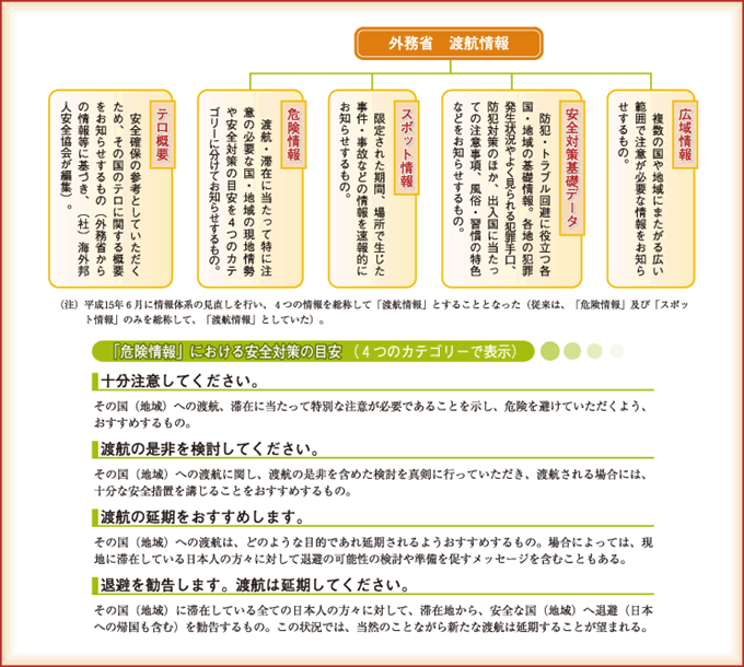 平成19年版 観光白書 観光の状況に関する年次報告 24ページ
