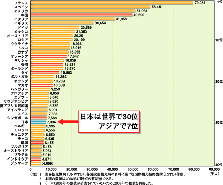観光庁が発表2019年7月-9月期（1次速報）「訪日外国人消費動向