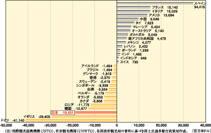 観光庁「訪日外国人消費動向調査」2019年のトレンドはラグビーW