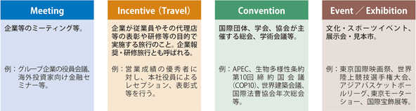 全国送料無料 平成22年版 観光白書：42ページ その他