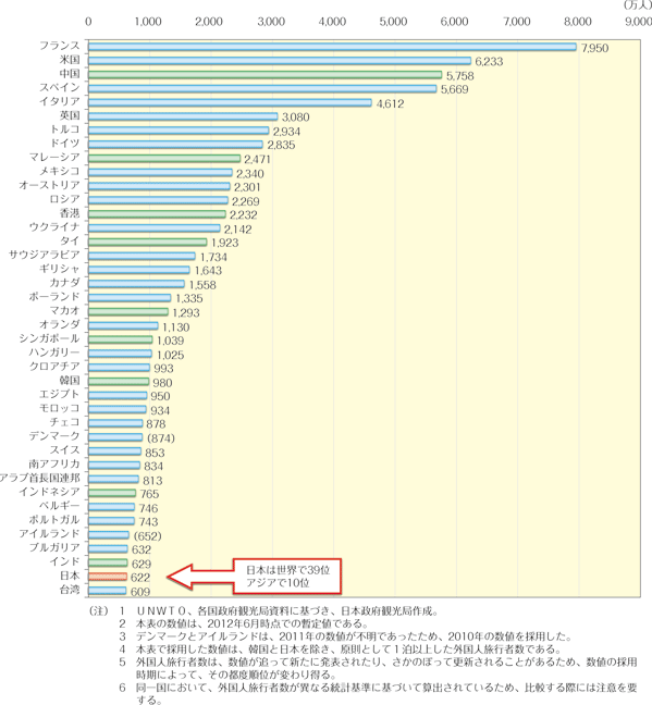 環太平洋価値観国際比較調査