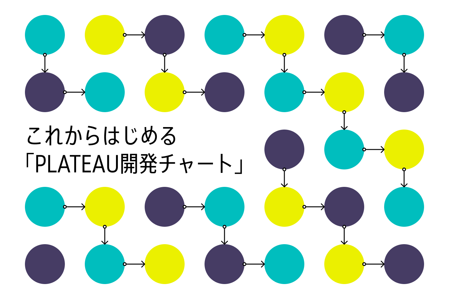 これからはじめるPLATEAU開発チャート