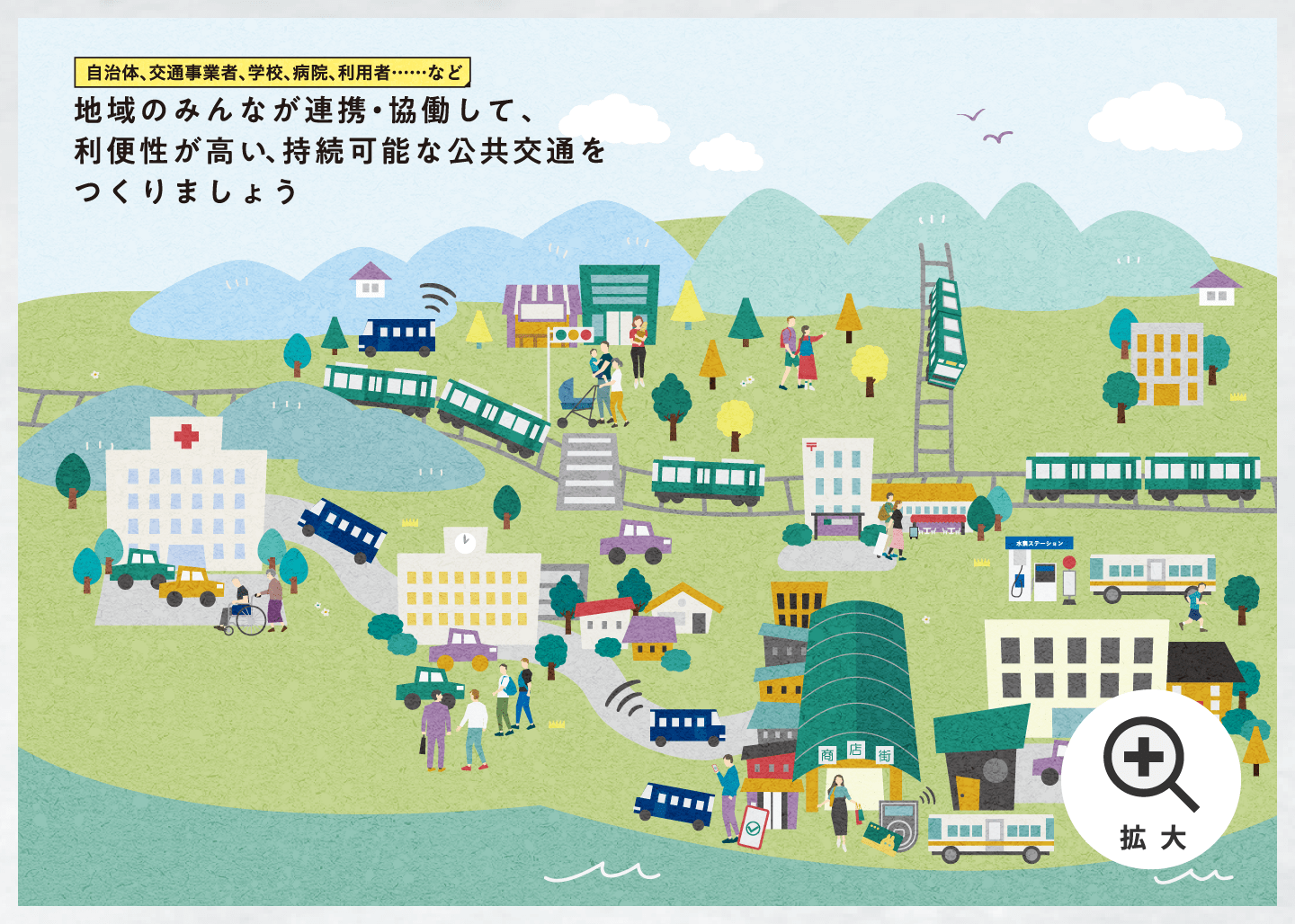 自治体、交通事業者、学校、病院、利用者……など 地域のみんなが連携・協働して、利便性が高い、持続可能な公共交通をつくりましょう