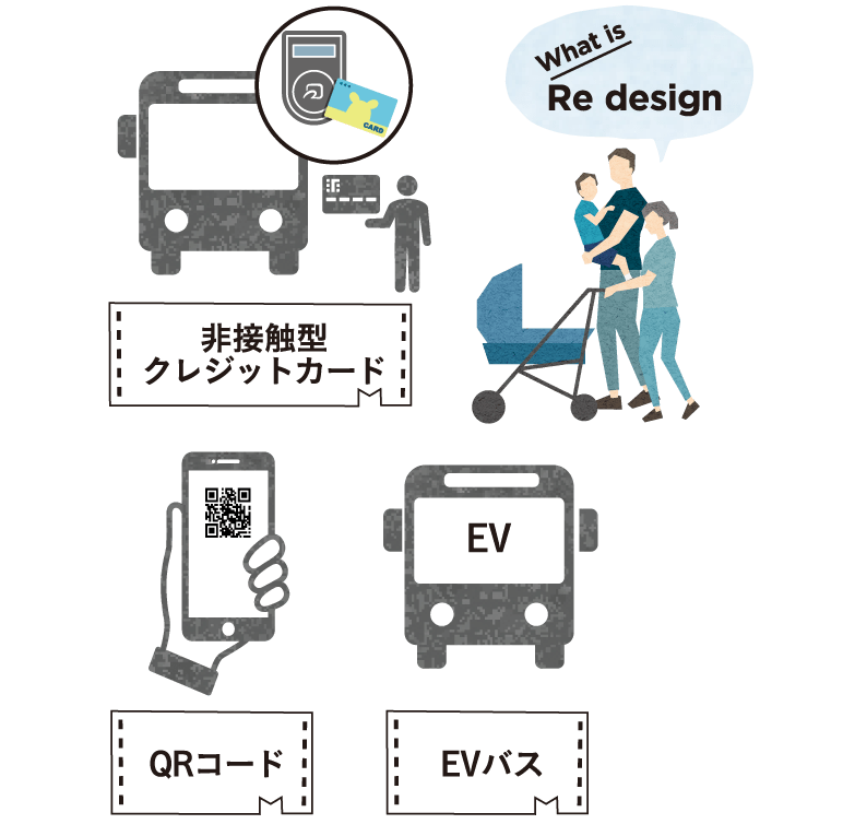 非接触型クレジットカード QRコード EVバス