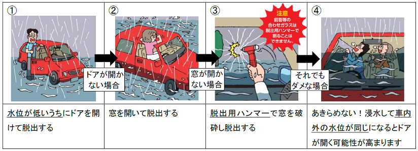 報道発表資料 台風の前に車両からの脱出手順の確認を Br 水没車両からの脱出手順と脱出用ハンマー搭載のお願いについて 国土交通省