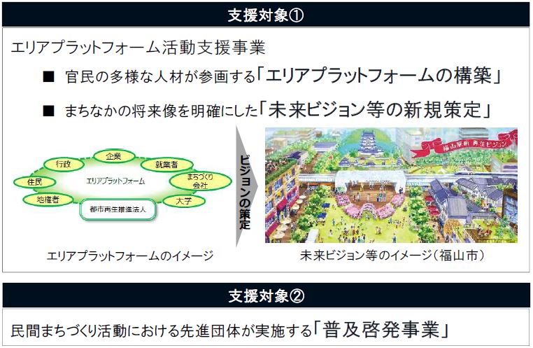 な 持続 まちづくり 可能