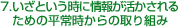 Ƃɏ񂪊邽߂̕펞̎g