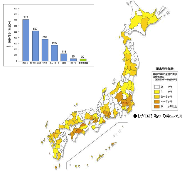 各国主要都市のダム貯水量（人口一人当たり）