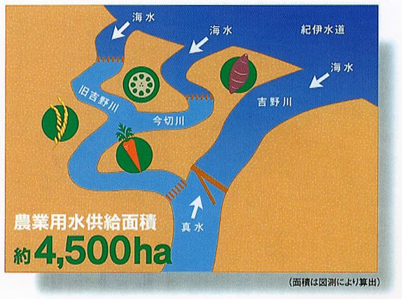 fig.3-2