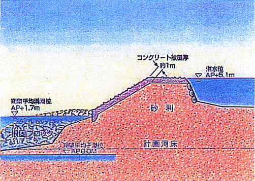 fig.6-1